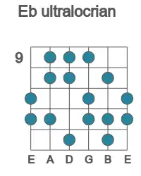 Guitar scale for Eb ultralocrian in position 9